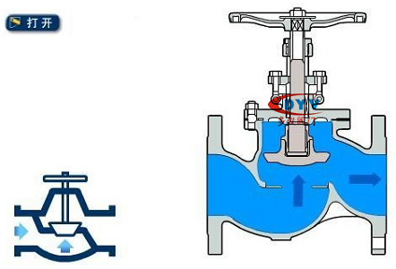 截止閥開啟原理