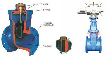 電動(dòng)軟密封閘閥結(jié)構(gòu)圖