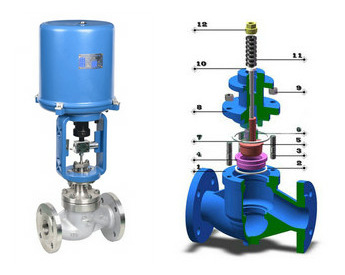 電動(dòng)單座調(diào)節(jié)閥結(jié)構(gòu)圖