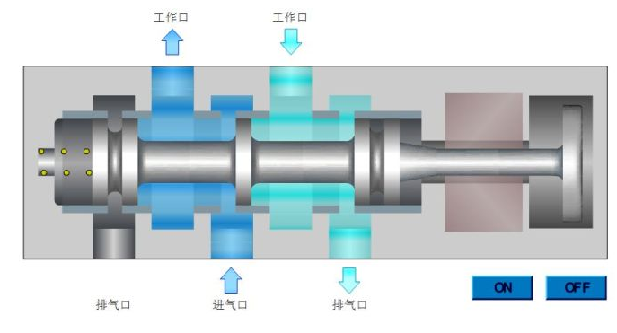 氣動電磁閥原理