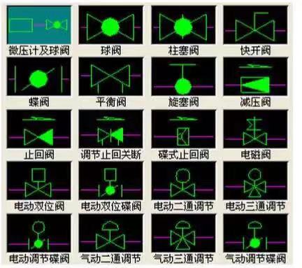 閥門圖例